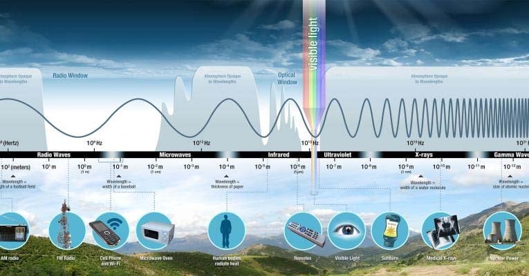 electromagnetic spectrum courtesy nasa