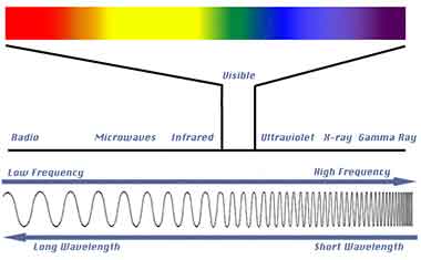 ir wavelengths