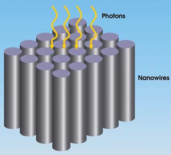 nanowire sensor applications