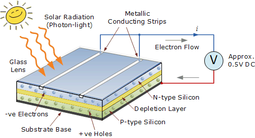 cut off wavelength absorption of photon