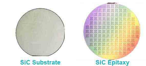 silicon carbide wafers epitaxy