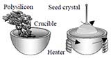 silicon-crystal-growth-crucible