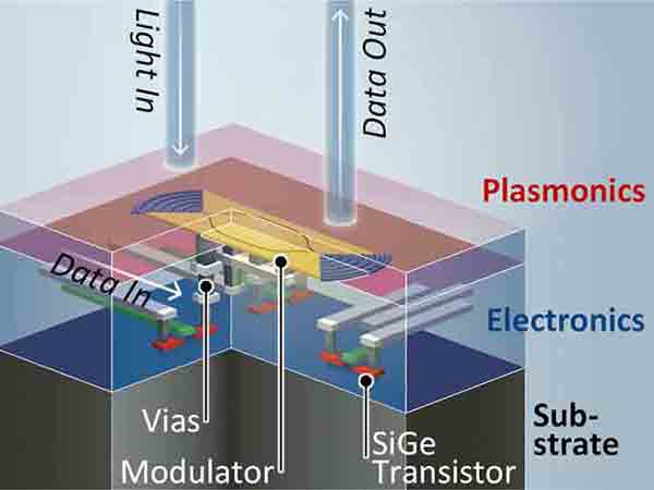 silicon germanium transistor converting light into data