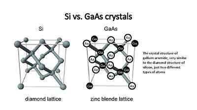 silicon wafers vs gallium arsenide wafers