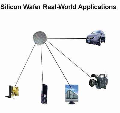 real world silicon wafer applications