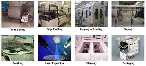 silicon wafer production process