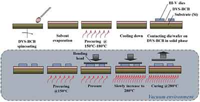 using thick thermal oxide for photonic devices