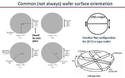 silicon wafer surface orientation