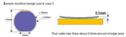 dealing with wafer surface warpage