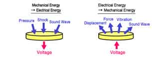 what is piezoelectricity