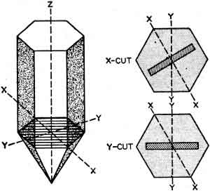 y-cut quartz single crystal