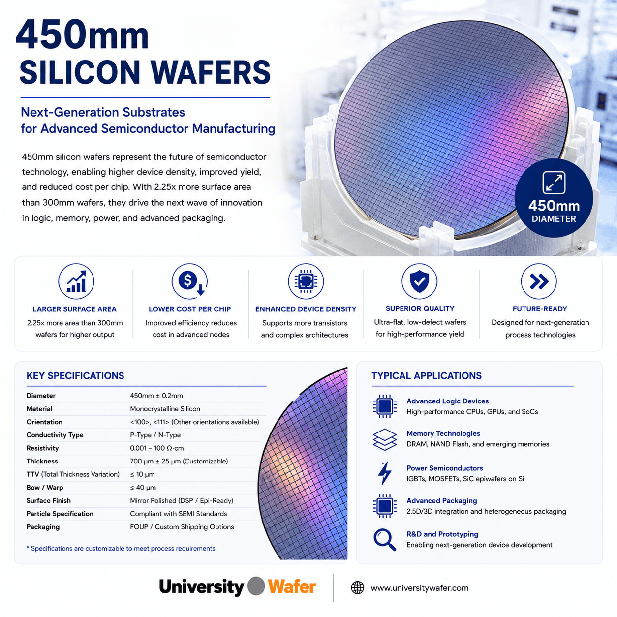 450mm silicon wafer specifications, benefits, and semiconductor applications