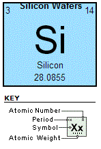 Periodic Table Silicon (Si)