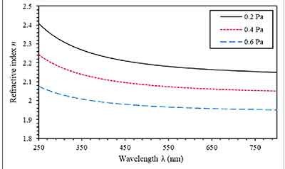 al refractive index