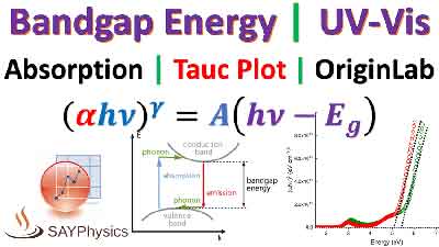 what is band gap energy