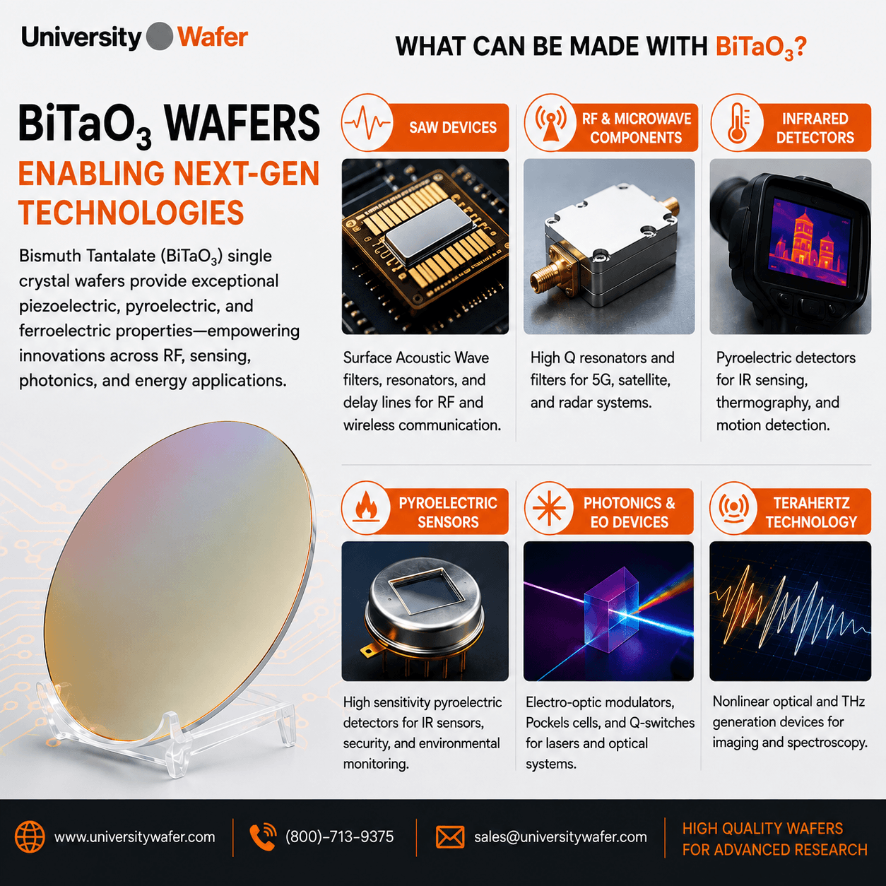 BaTiO3 barium titanate substrate applications including ferroelectric devices, capacitors, sensors, photonics, MEMS and oxide thin-film research
