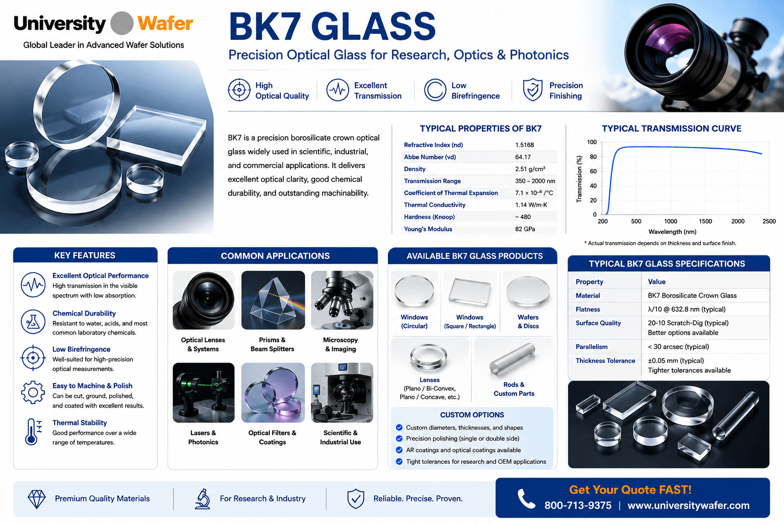BK7 glass infographic showing optical properties, transmission, lenses, windows, wafers, prisms, microscopy, photonics and scientific applications