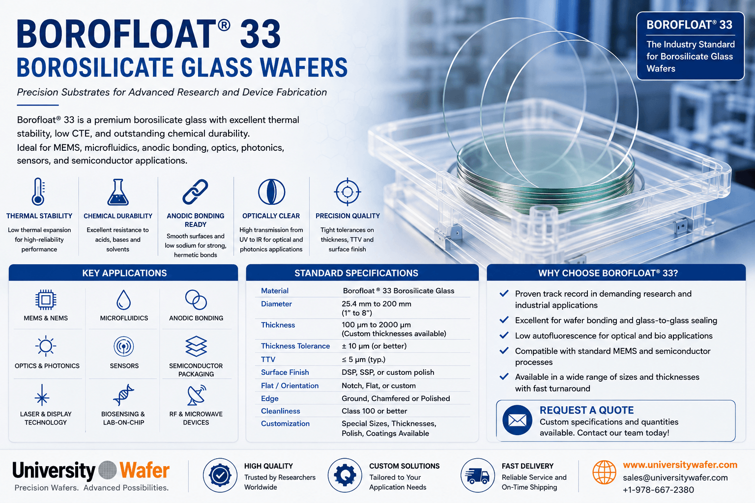 Borofloat 33 borosilicate glass wafers for MEMS, microfluidics, anodic bonding, optics, photonics, sensors and semiconductor research