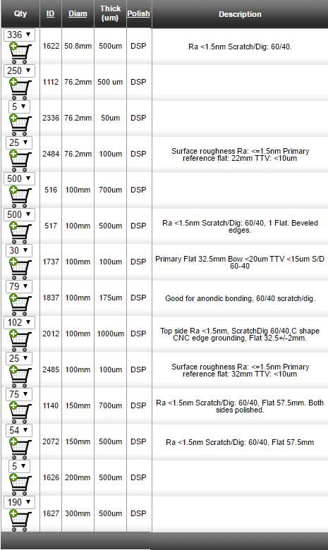 Borofloat 33/ Pyrex 7740 Wafer specs