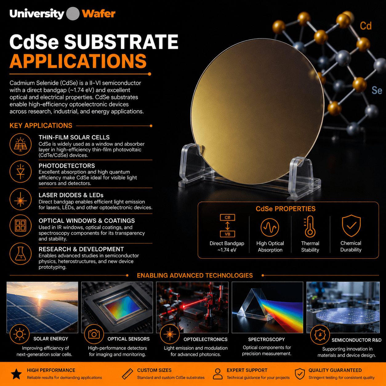 Cadmium selenide CdSe substrate applications for thin-film solar cells, photodetectors, LEDs, laser diodes, spectroscopy, and semiconductor research