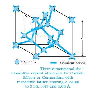 three-dimensional diamond-like crystal structure for carbon silicon or germanium