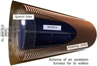 copper coated silicon wafer 