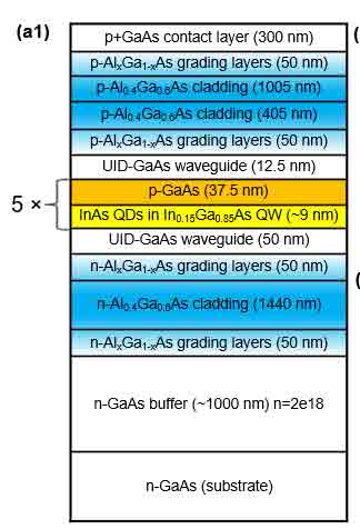 QD Laswer Epi Structure epitaxial structure