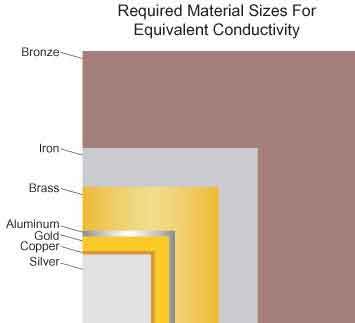 valence electrons of metals
