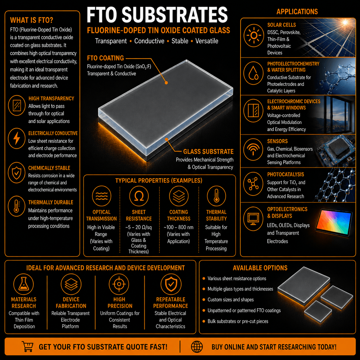 FTO coated glass substrate applications including solar cells, photoelectrochemical water splitting, smart windows, sensors, photocatalysis and optoelectronic devices