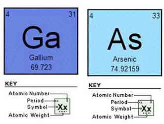 gallium arsenide on the atomic scale