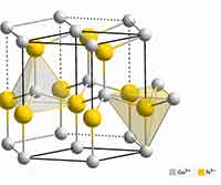 gallium nitride at the atomic level