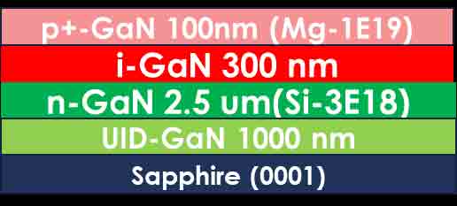 epi-structure