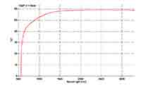 Gallium Phosphide Transmission 