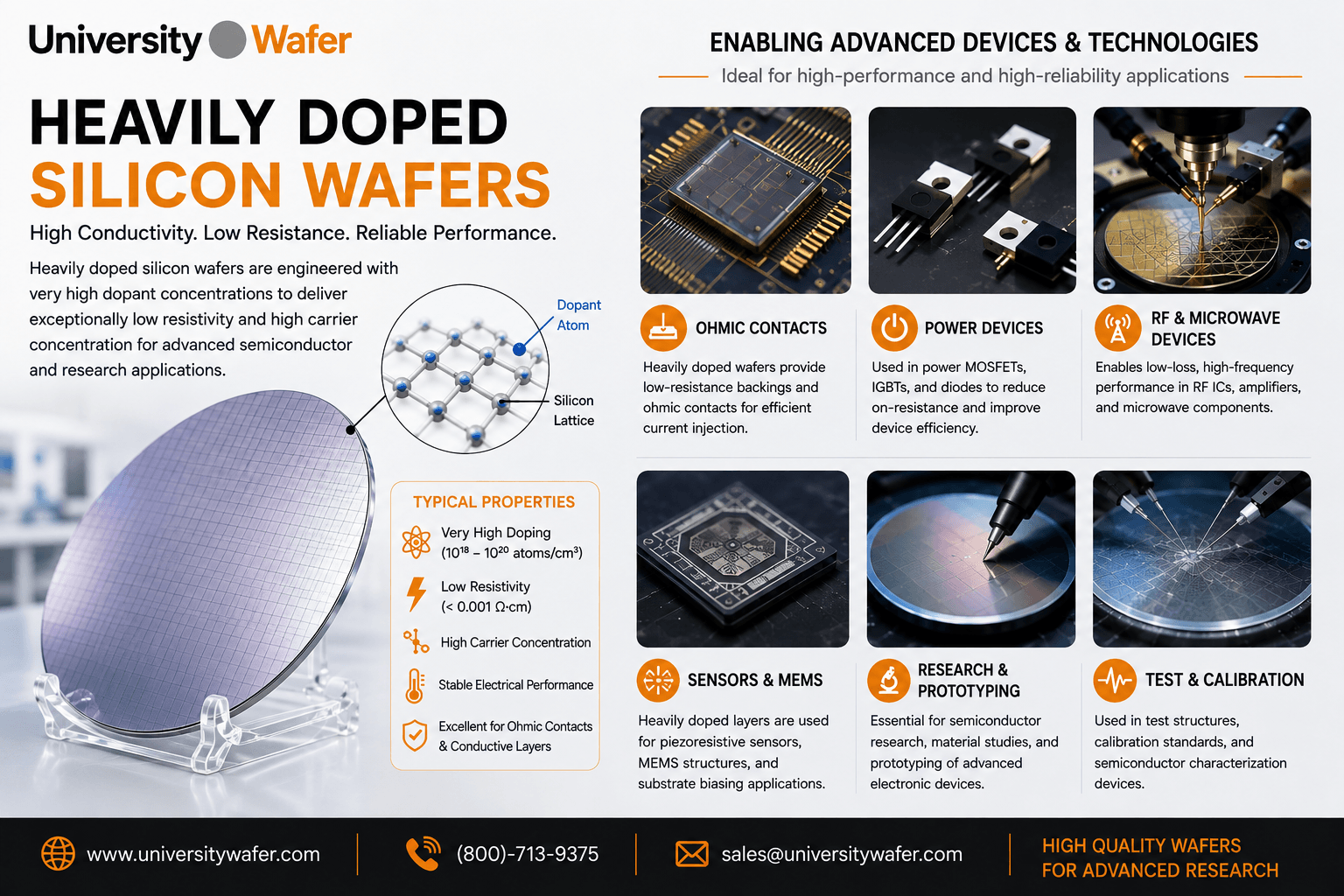 Heavily doped silicon wafer applications including ohmic contacts, power devices, RF and microwave devices, MEMS, semiconductor research, and electrical testing