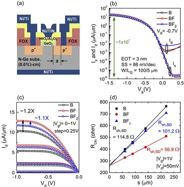 III-V semiconductor wafers including GaAs InP InAs and GaSb