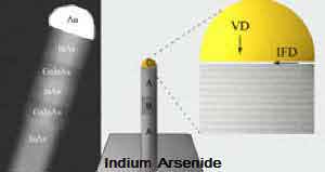 nanowires grown on indium arsenide substrate