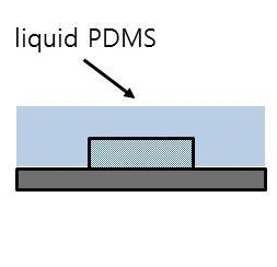 pouring liquid pdms