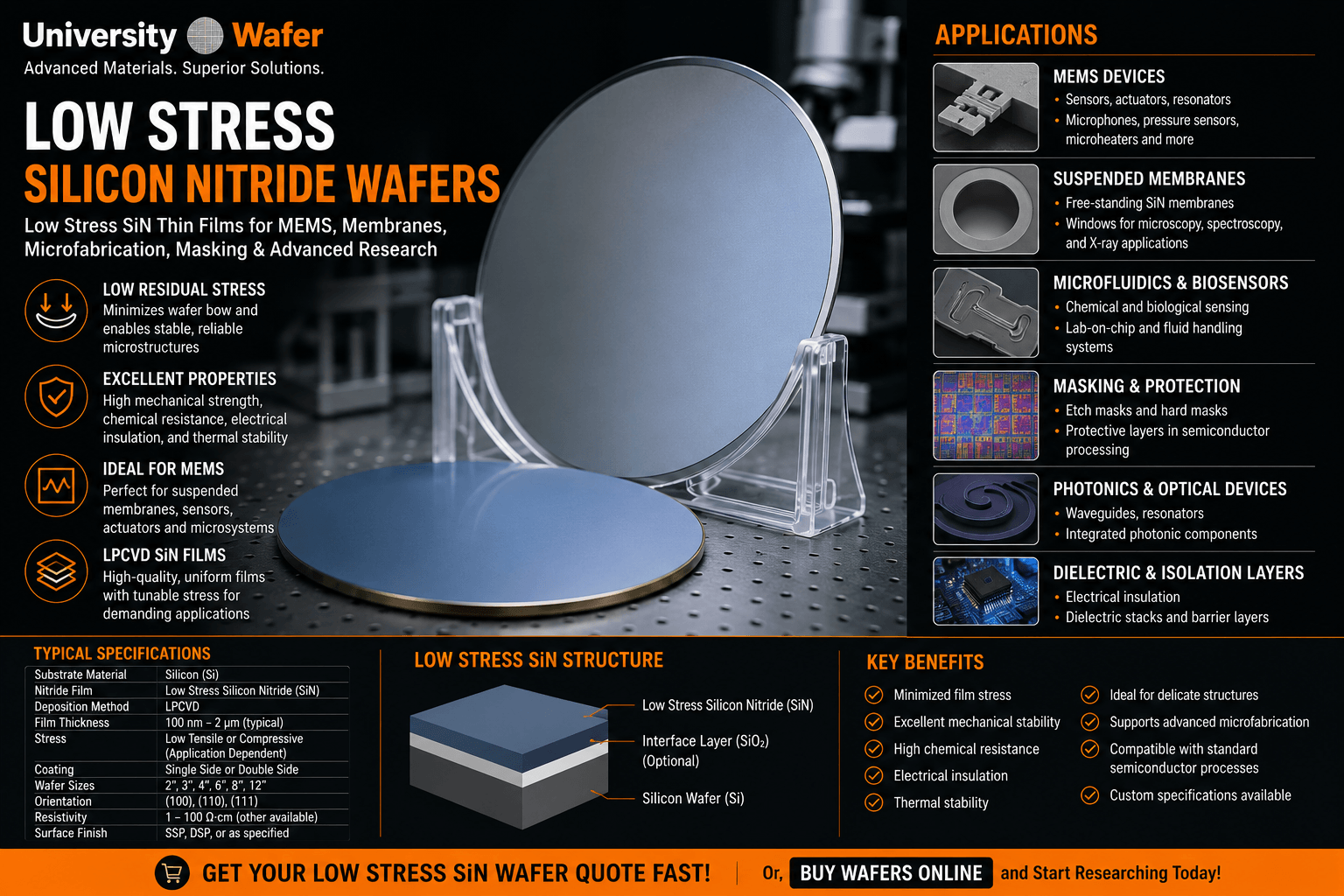 Low stress silicon nitride SiN wafers for MEMS, suspended membranes, microfluidics, biosensors, photonics, masking and semiconductor research