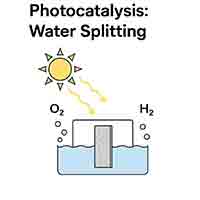 Square FTO (Fluorine-doped Tin Oxide) substrate used for photocatalysis applications such as water splitting, featuring transparent conductive coating