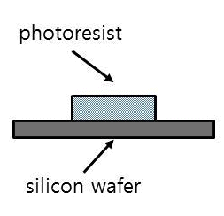 Silicon Wafer Photoresist