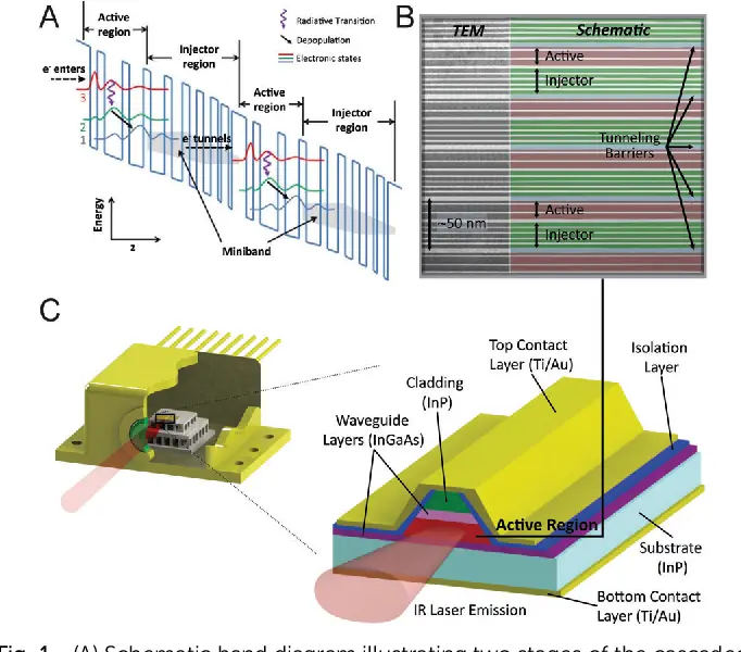 quantum cascade laser sensor technology