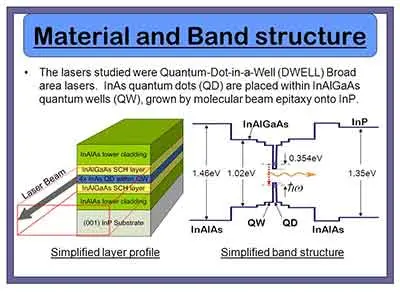 quantum well laser semiconductor layers