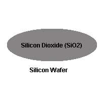 Silicon Dioxide on Silicon Wafer