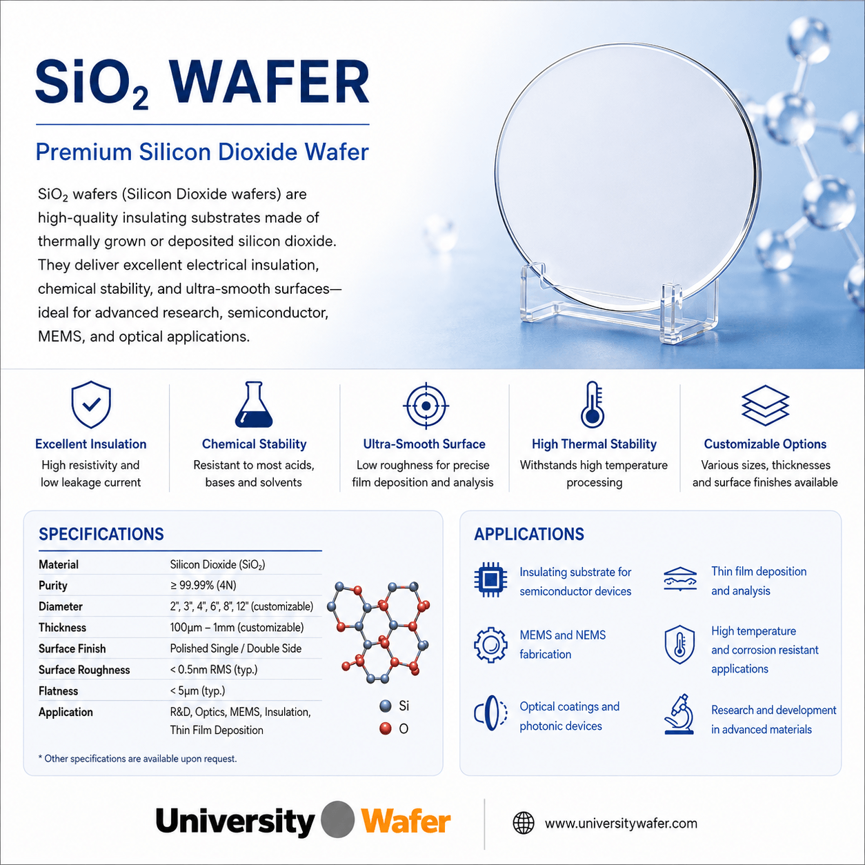 Silicon dioxide SiO2 wafer properties, specifications and applications