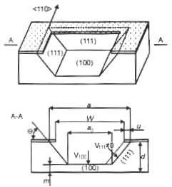 silicon membrane