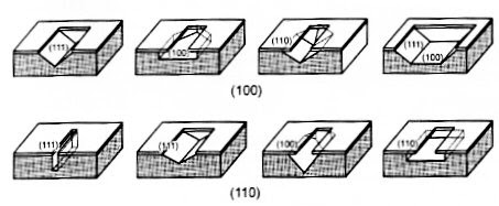 silicon membrane orientations