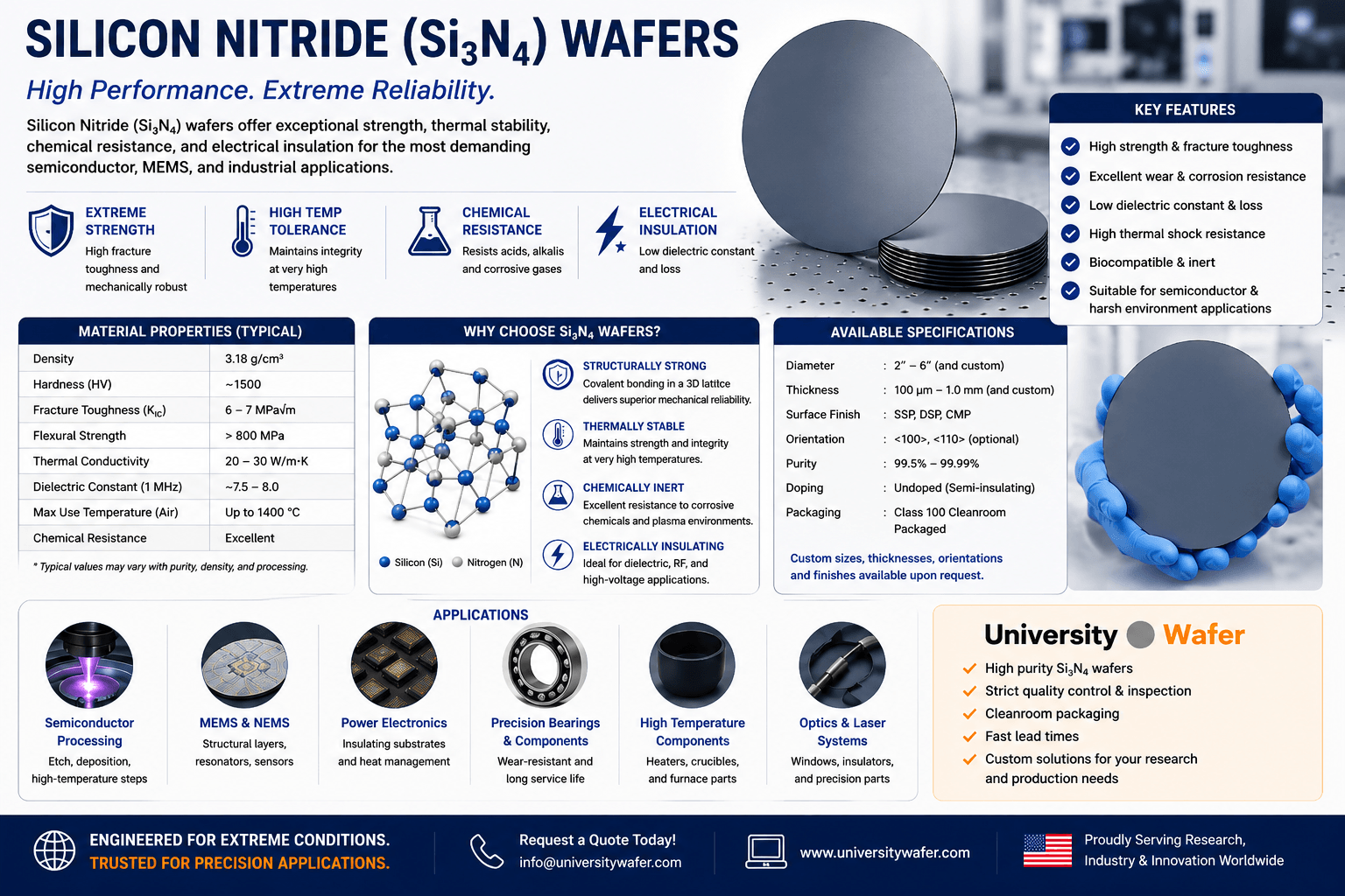 Silicon nitride Si3N4 wafer infographic showing material properties, available specifications, semiconductor processing, MEMS, power electronics, high-temperature components and optical applications