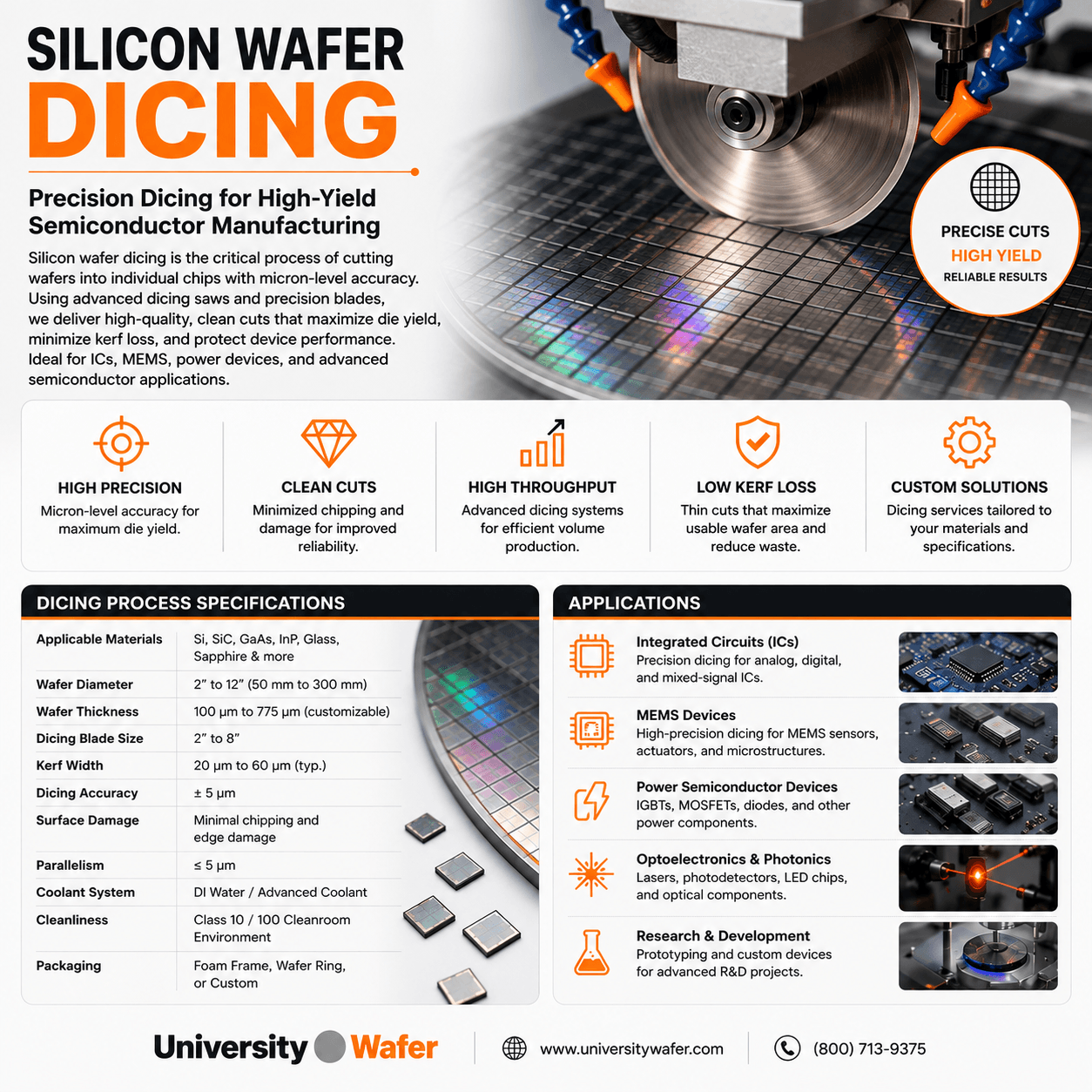 Silicon wafer dicing process showing precision cutting, specifications, and semiconductor applications