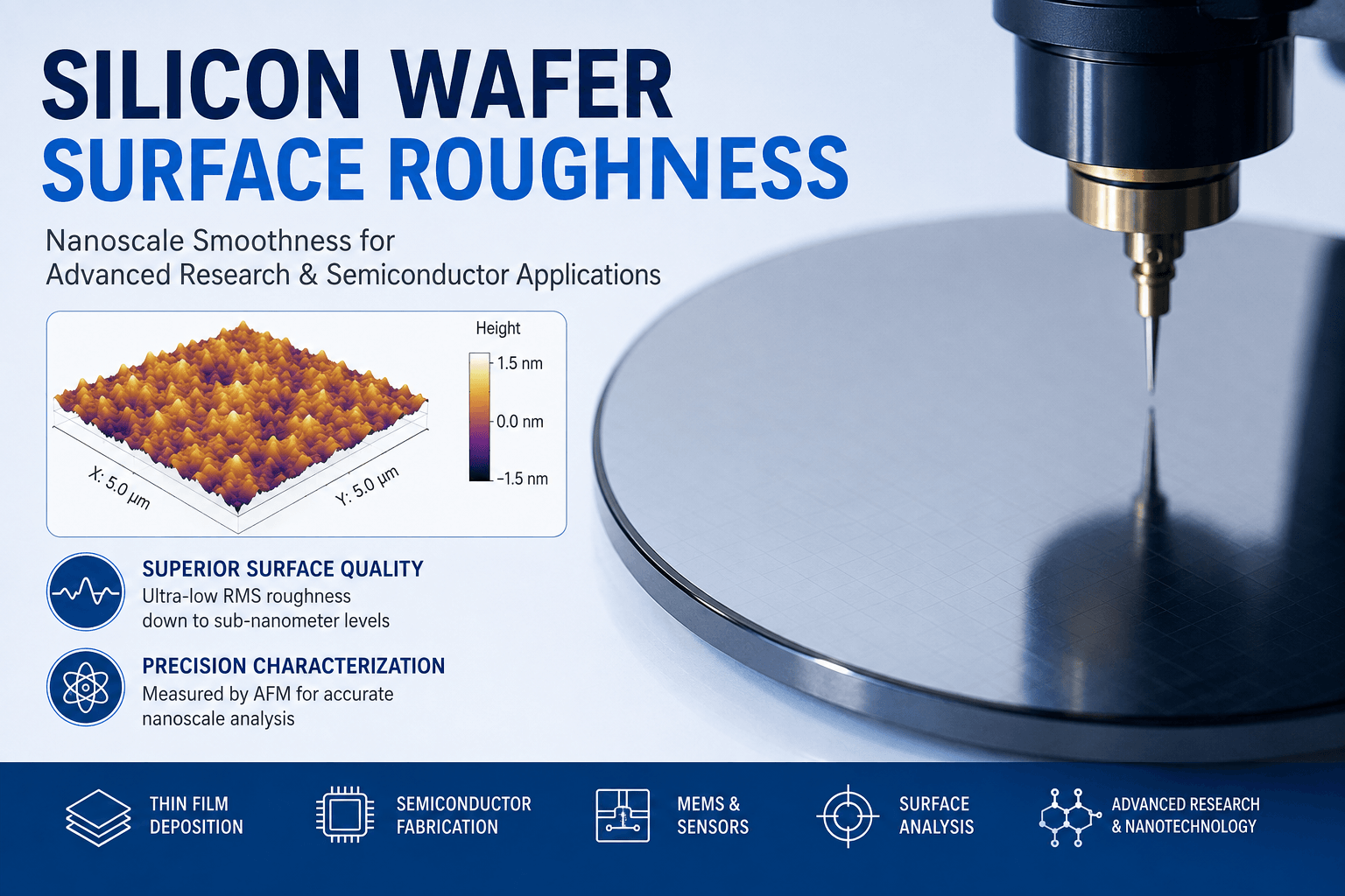 Silicon wafer surface roughness and AFM nanoscale surface characterization