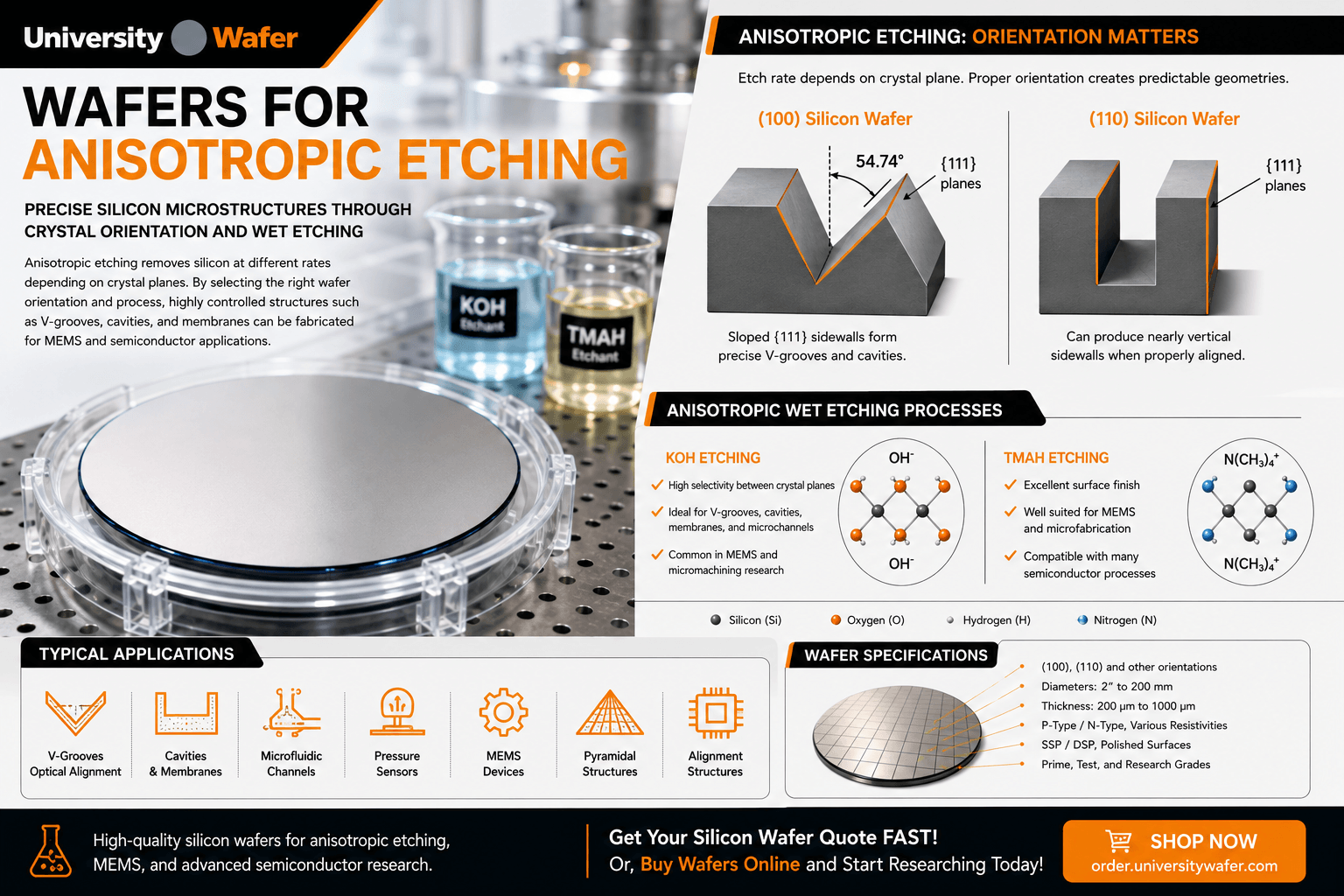Silicon wafers for anisotropic etching showing KOH and TMAH processes, crystal orientations, V-grooves, cavities, MEMS and micromachining applications